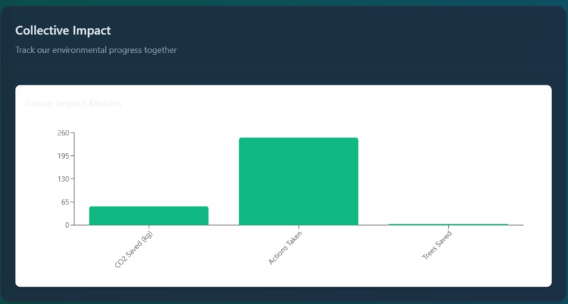 EcoConnect – screenshot 2