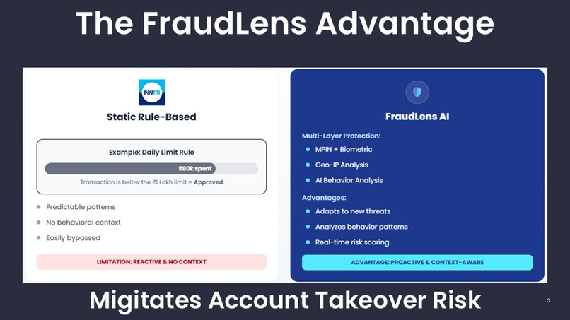 FraudLens – screenshot 1