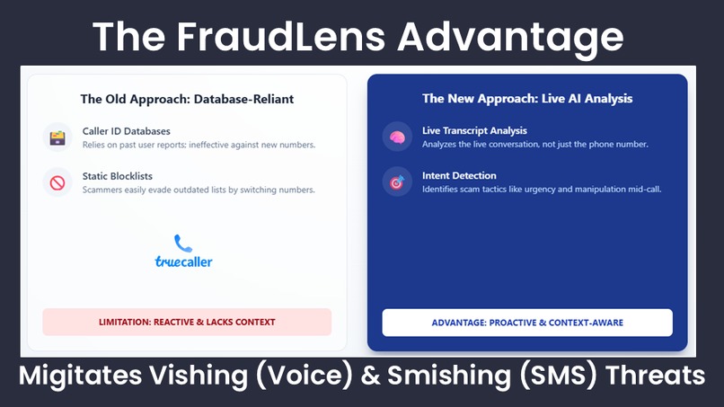 FraudLens – screenshot 2