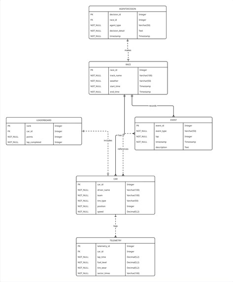 Circuit – screenshot 3