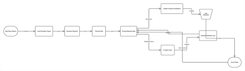 Circuit – screenshot 4
