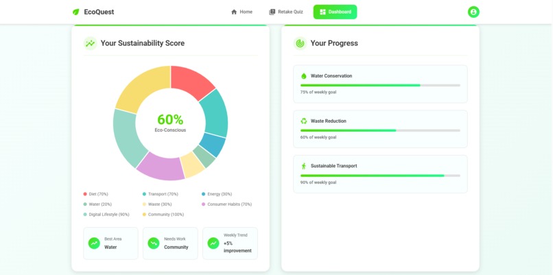 EcoQuest – screenshot 7