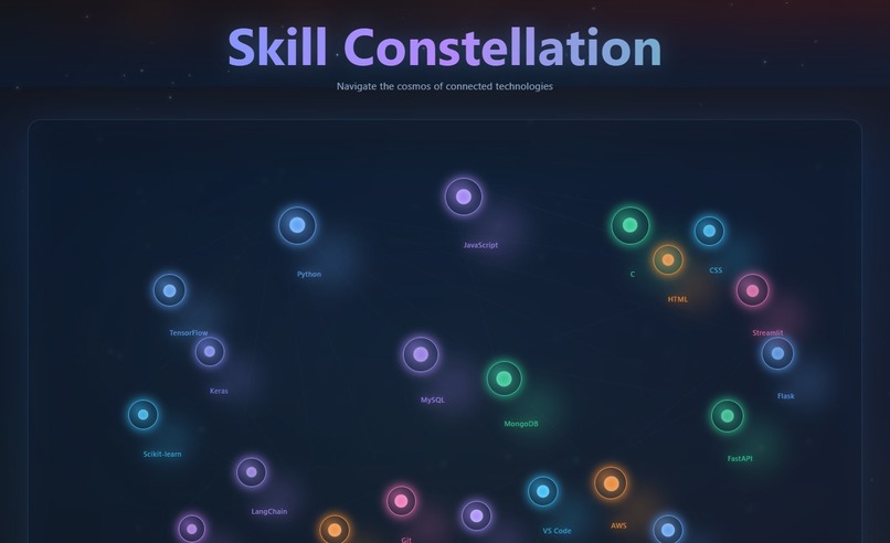 Elemental Portfolio — Mani Saketh  – screenshot 2