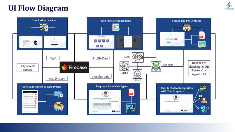 AlphaWell - An Virtual Healthcare Assistant with Agentic AI  – screenshot 5
