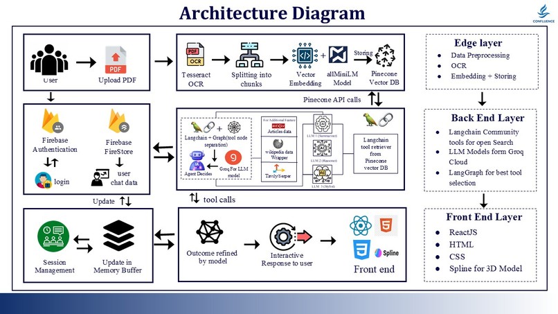 AlphaWell - An Virtual Healthcare Assistant with Agentic AI  – screenshot 4