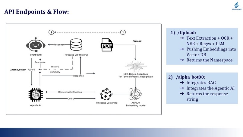 AlphaWell - An Virtual Healthcare Assistant with Agentic AI  – screenshot 6