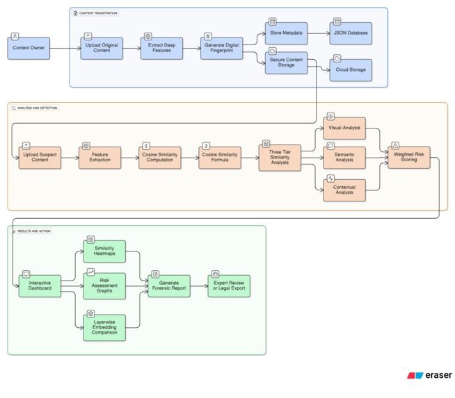 COPYSCALE – screenshot 11