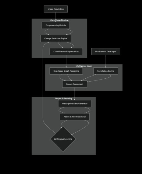 AxiomVision – screenshot 1
