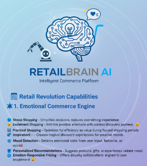 RETAILBRAIN AI – Intelligent Commerce Platform – screenshot 7