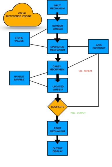 Visual difference engine  – screenshot 1