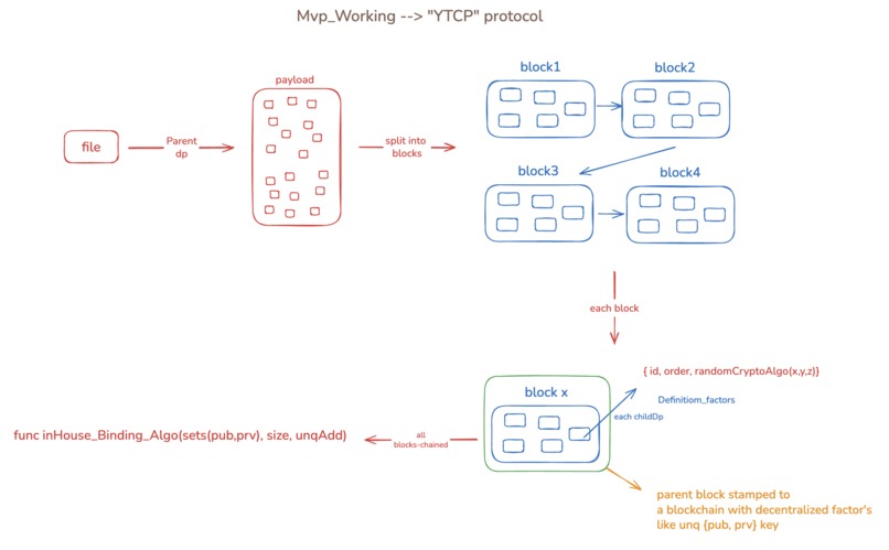 "YTCP" Protocol – screenshot 1