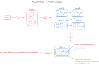 "YTCP" Protocol