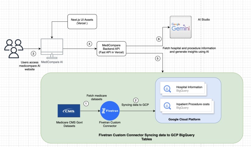 MediCompareAI – screenshot 1