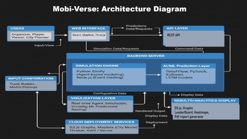 Mobi-Verse: One verse for every move – screenshot 1