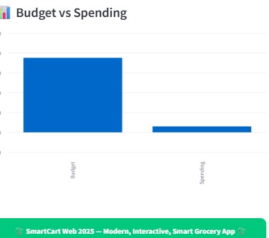 SmartCart Pro – screenshot 3