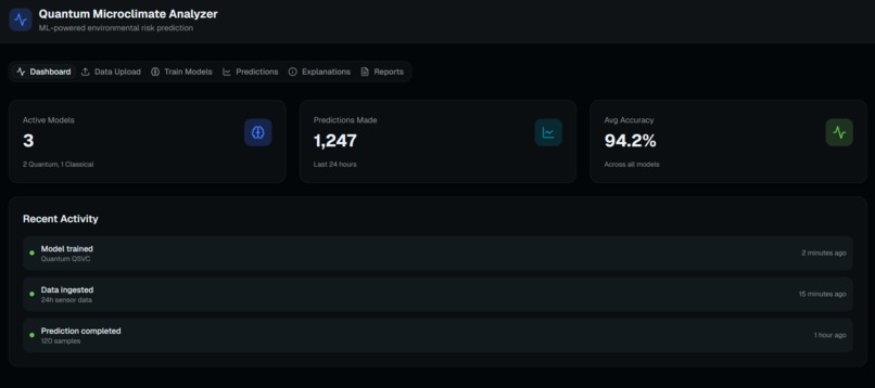 Quantum Microclimate Analyzer – screenshot 1