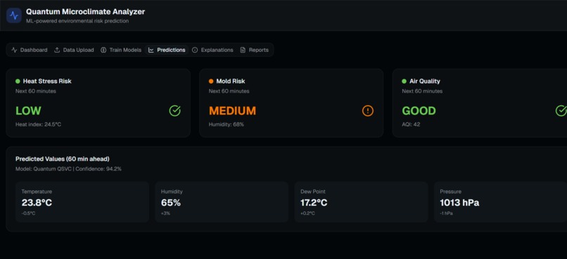Quantum Microclimate Analyzer – screenshot 3