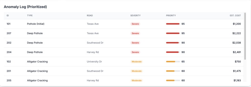 RoadAI – screenshot 2