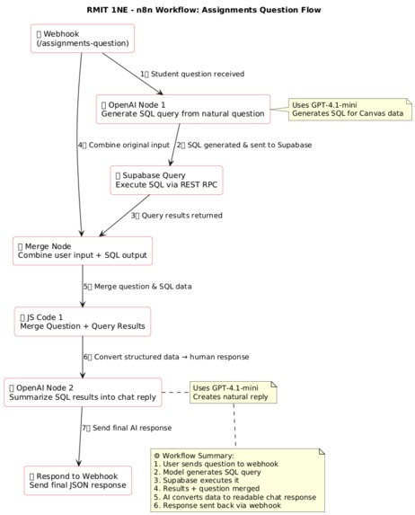 RMIT 1NE – screenshot 3