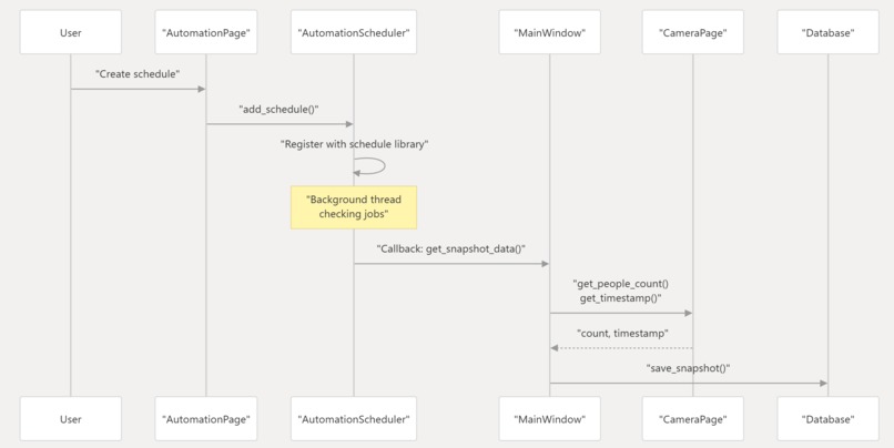 EduVision – screenshot 1