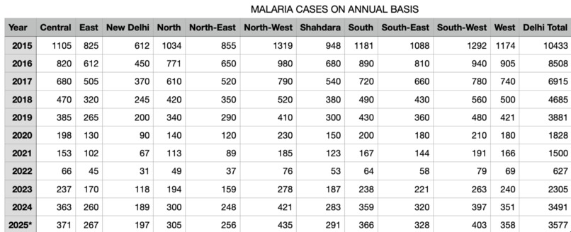 DISEASE RISK MONITOR – screenshot 1