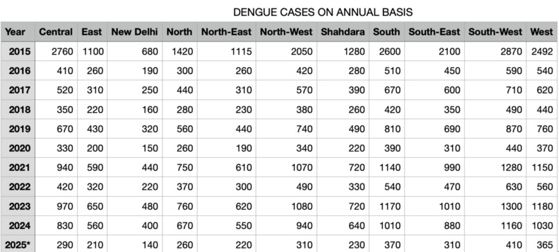 DISEASE RISK MONITOR – screenshot 2