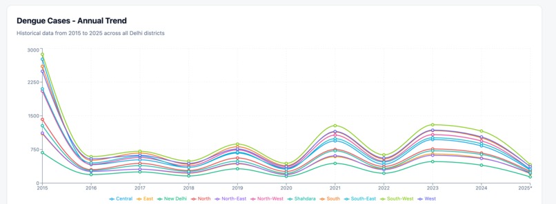 DISEASE RISK MONITOR – screenshot 3