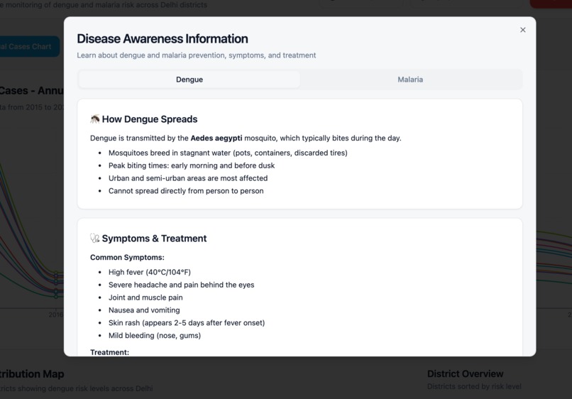 DISEASE RISK MONITOR – screenshot 4