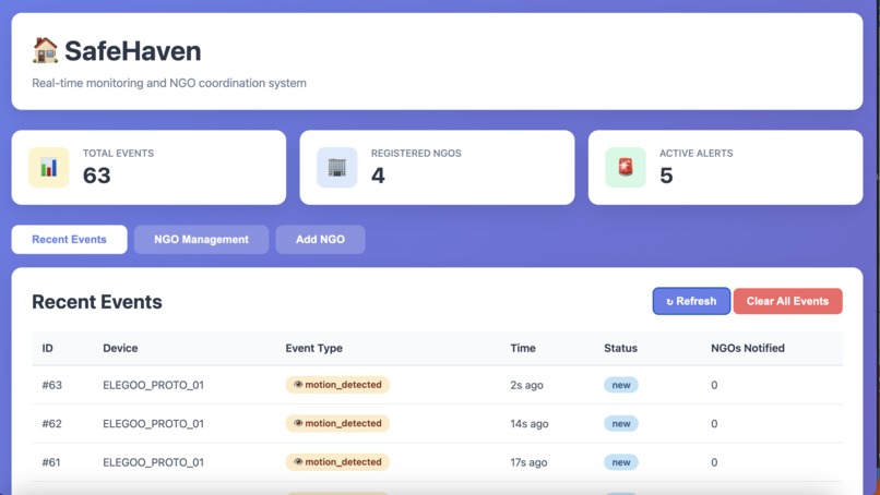 SafeHaven – screenshot 6