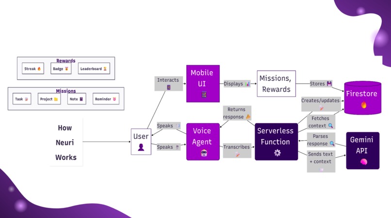 Neuri – screenshot 3