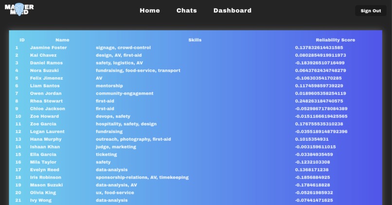 Mastermind – screenshot 4