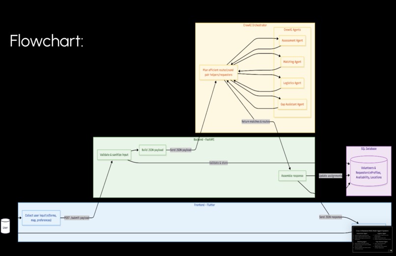 CrisisWeave – screenshot 1