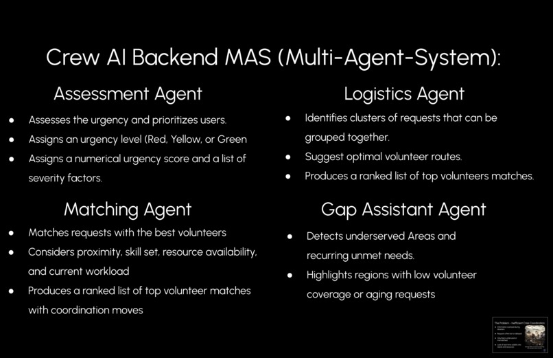 CrisisWeave – screenshot 2