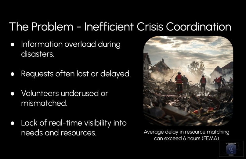 CrisisWeave – screenshot 5