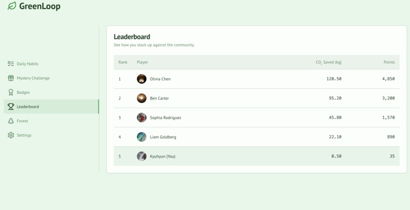 GreenLoop – screenshot 3