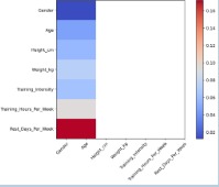AI Prediction Models for ACL Injury Risk and Recovery Time – screenshot 2