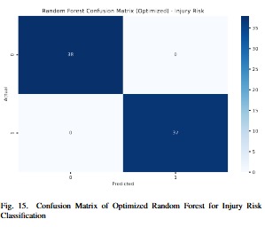 AI Prediction Models for ACL Injury Risk and Recovery Time – screenshot 5