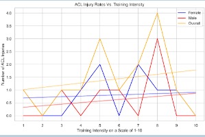 AI Prediction Models for ACL Injury Risk and Recovery Time – screenshot 6