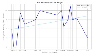 AI Prediction Models for ACL Injury Risk and Recovery Time – screenshot 7