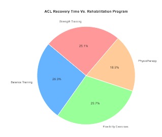 AI Prediction Models for ACL Injury Risk and Recovery Time – screenshot 8