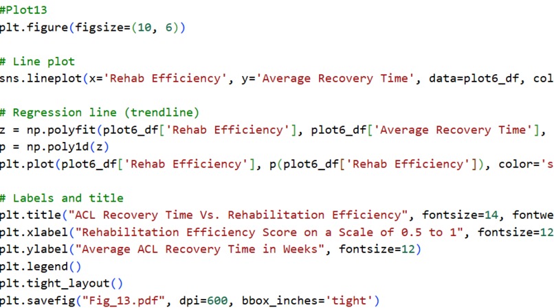 AI Prediction Models for ACL Injury Risk and Recovery Time – screenshot 10
