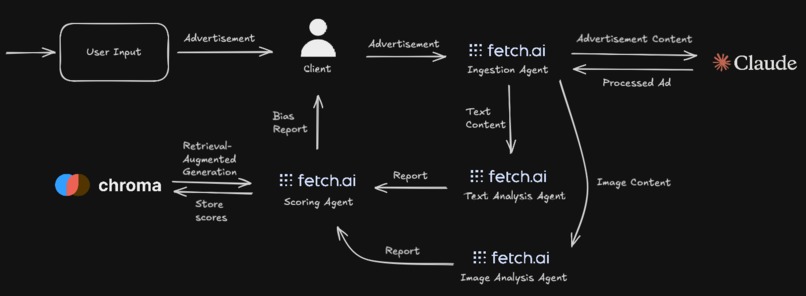 AdWhisper – screenshot 3