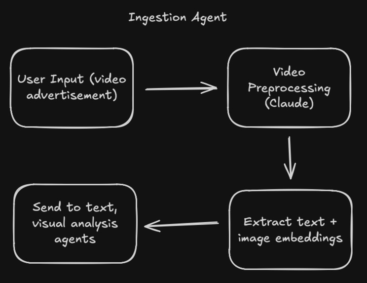 AdWhisper – screenshot 5