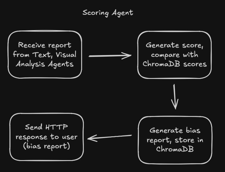 AdWhisper – screenshot 6