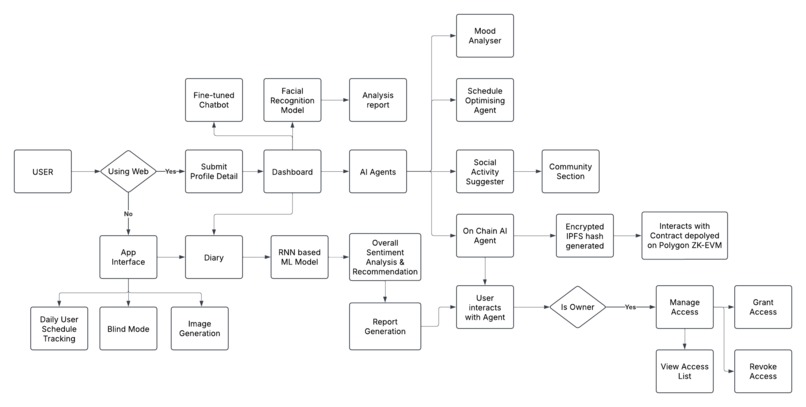 Mind Sync – screenshot 6