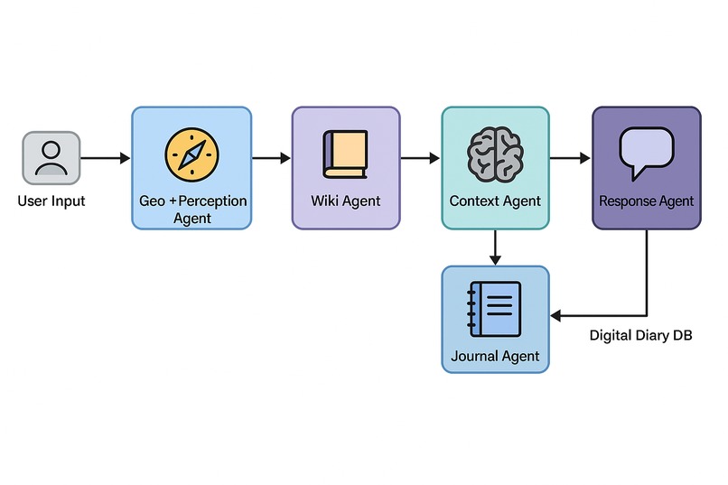 Hermes – screenshot 1