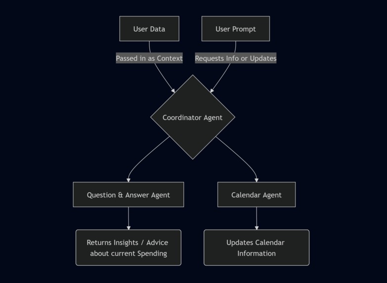 Alto – screenshot 2