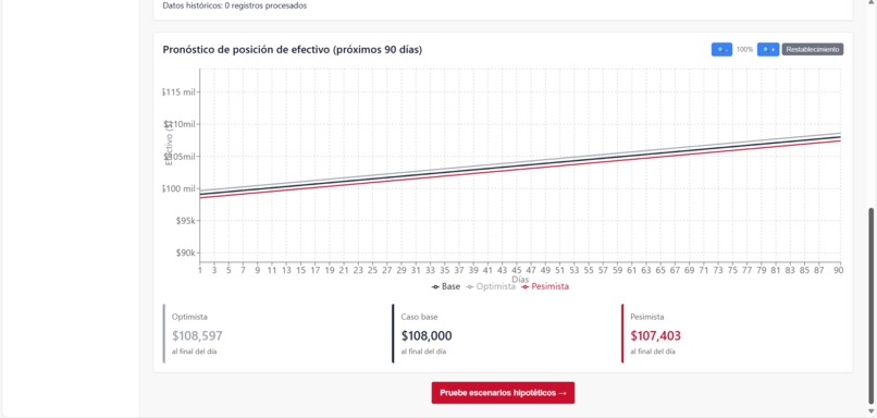 RedSentinel Finance – screenshot 9