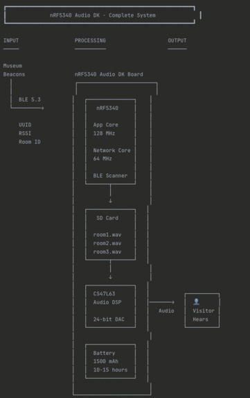 Houdini Project – screenshot 5