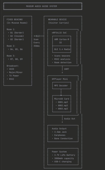 Houdini Project – screenshot 7